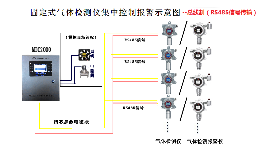 氮化鋁生產CO“監測眼”？逸云天MIC氣體監測系列這樣助力安全生產！