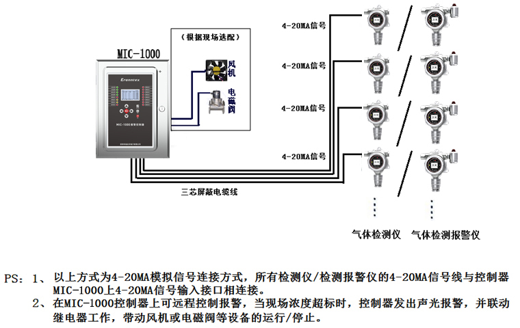 氣體檢測儀/檢測報警儀與控制器連接示意圖(4-20MA信號)