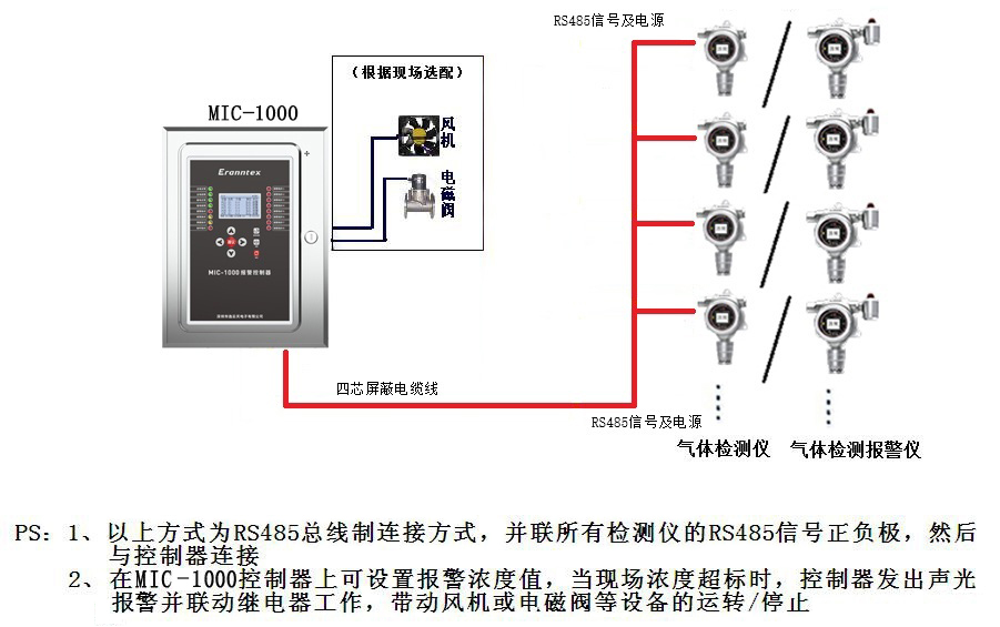 氣體檢測儀/檢測報警儀與控制器連接示意圖(RS485信號)
